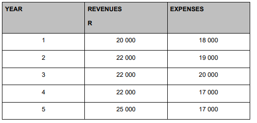 SECTION B: MANAGEMENT ACCOUNTING [50 MARKS] Question 1 (14 marks) Mojela, a