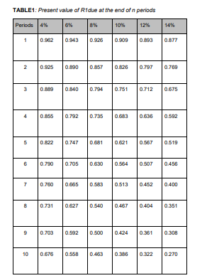 movie producer, and director at Mzansi Studios is considering investing R12 000