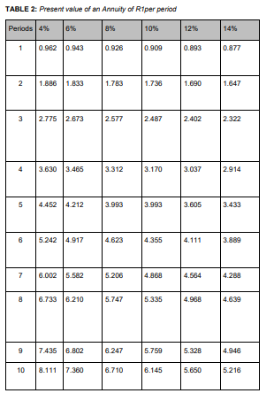 in an AI project to improve the creative and writing skills of