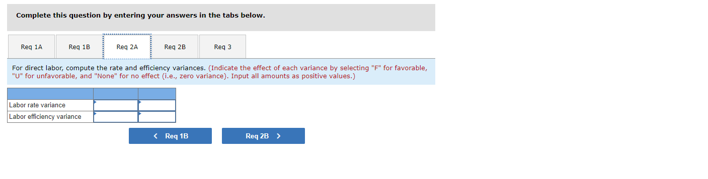 costs for one unit of Fludex, as follows: Direct materials Direct labor