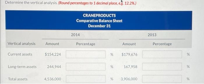 of Crane Products Determine the horizontal analysis. (Round percentages to 2 decimal