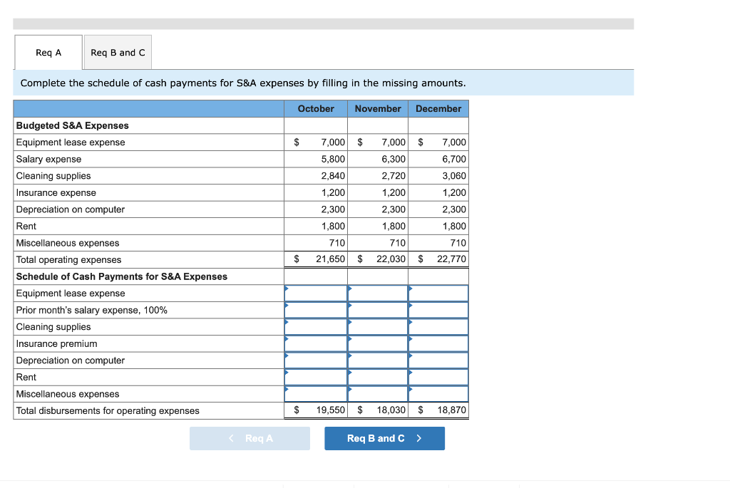 Zachary Cleaning Services prepared the following list of expected selling and administrative
