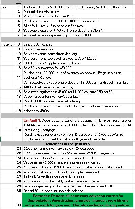 Need help with income statement please \begin{tabular}{|l|l|} \hline Jan & JE \\