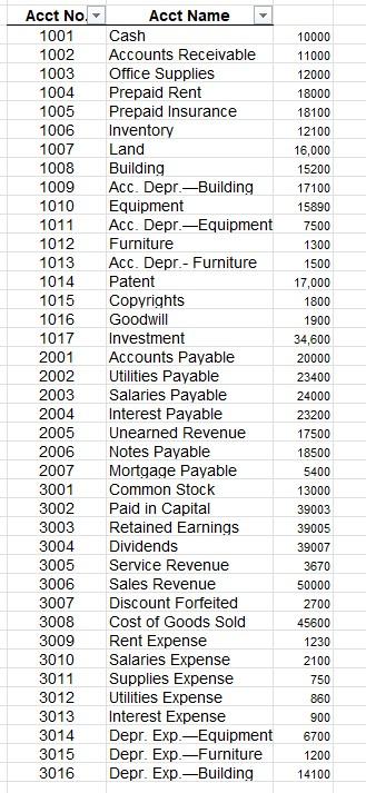 \hline 1 & Took out a loan for $100,000. To be repaid