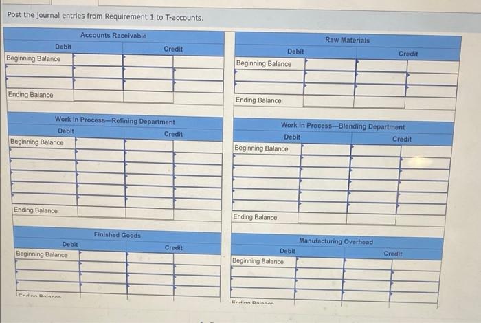 The following incomplete Work in Process account is available for the Refining