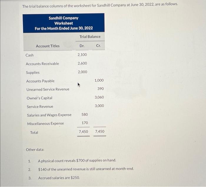 i need help with this i am currently studying The trial balance