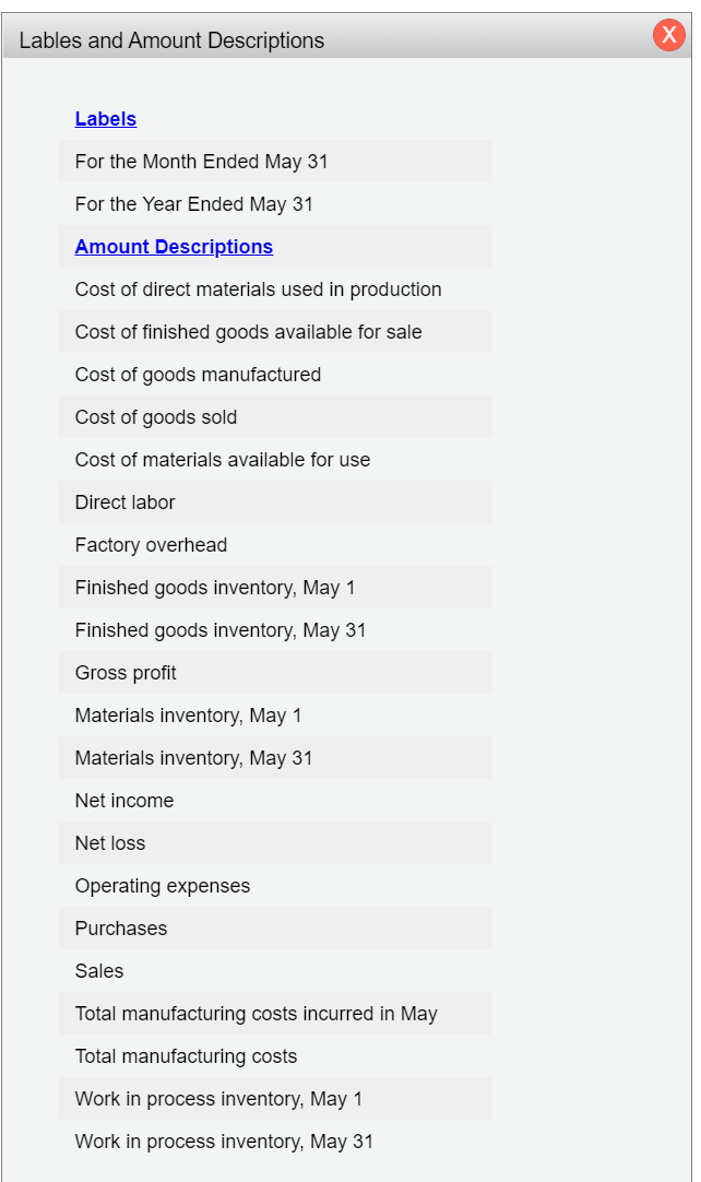 the red cells or have red x by them. Please use the