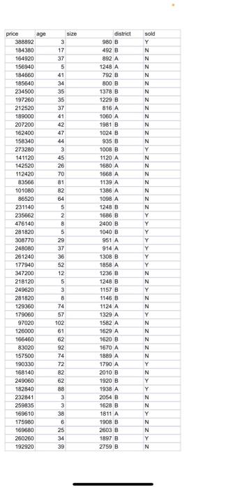 of differences in mean size in district A and mean size in
