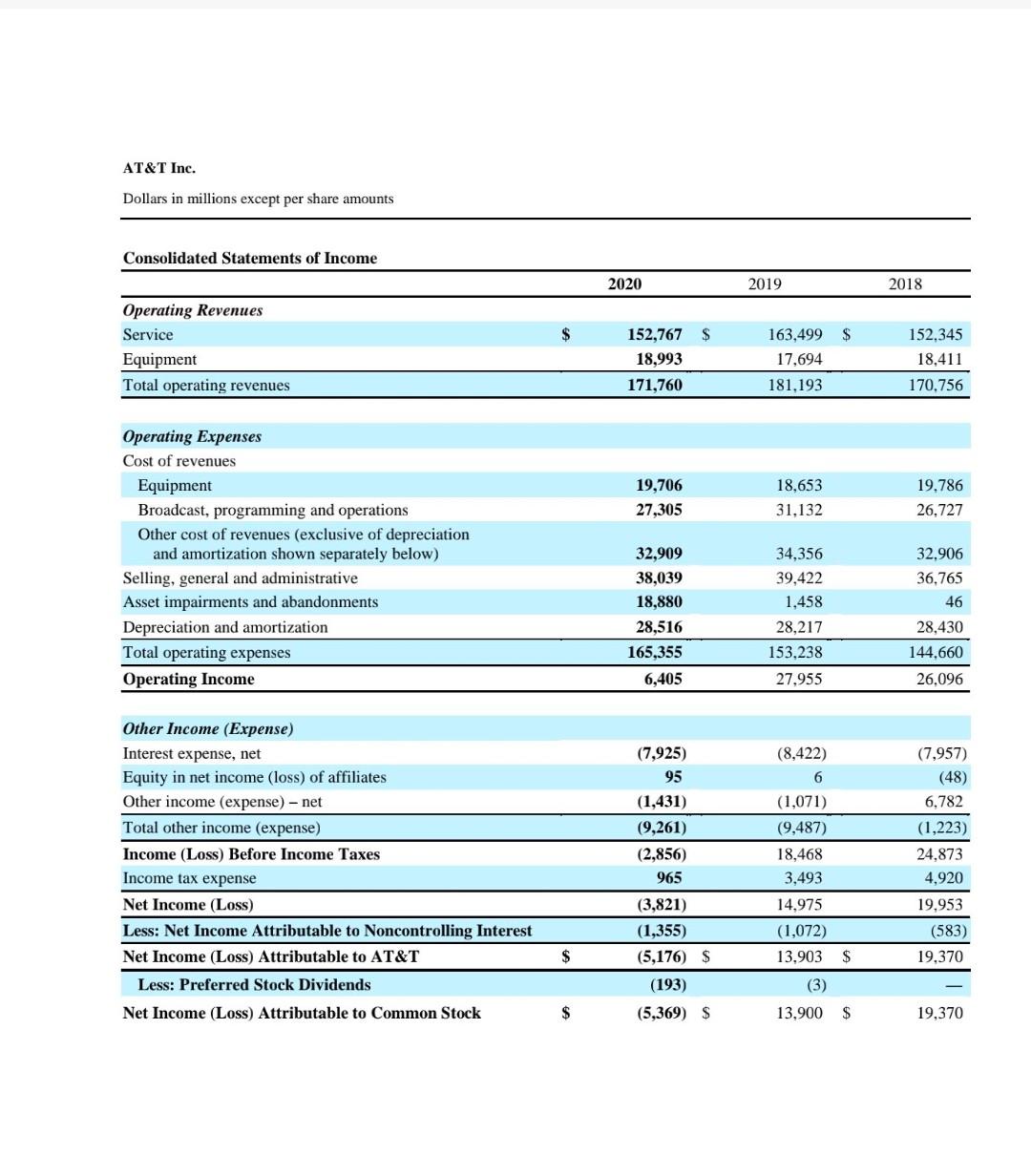 Is AT&T more owner or non-owner financed in 2020? O Unable to