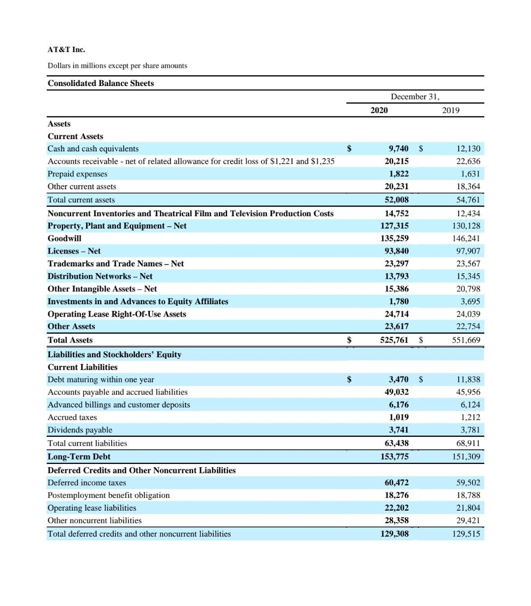determine based on information provided More owner-financed non-owner financed O No significant