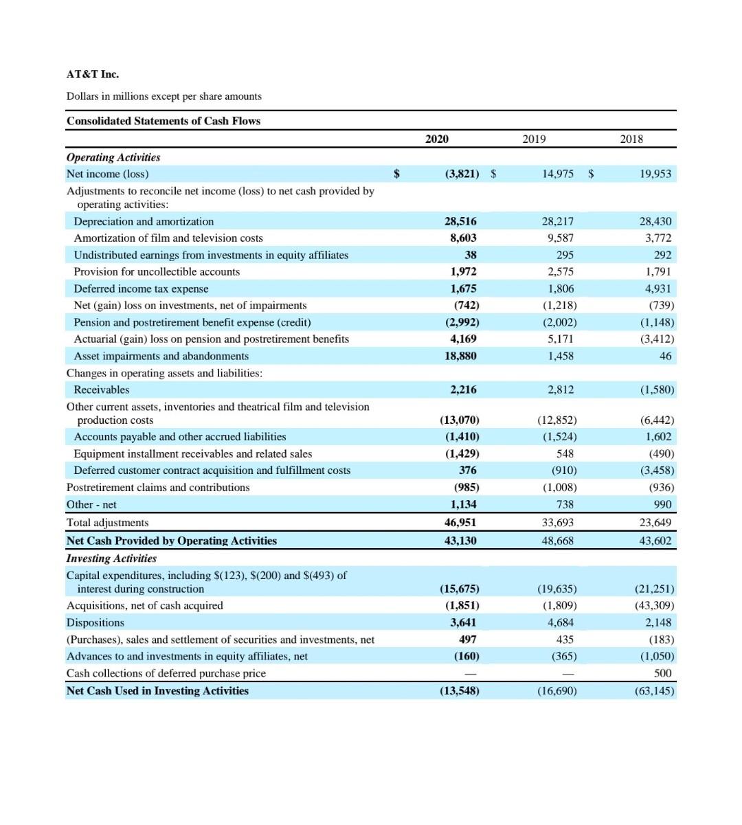 Z-Score for 2020 (use a Market Cap for AT&T of $164.6 B).