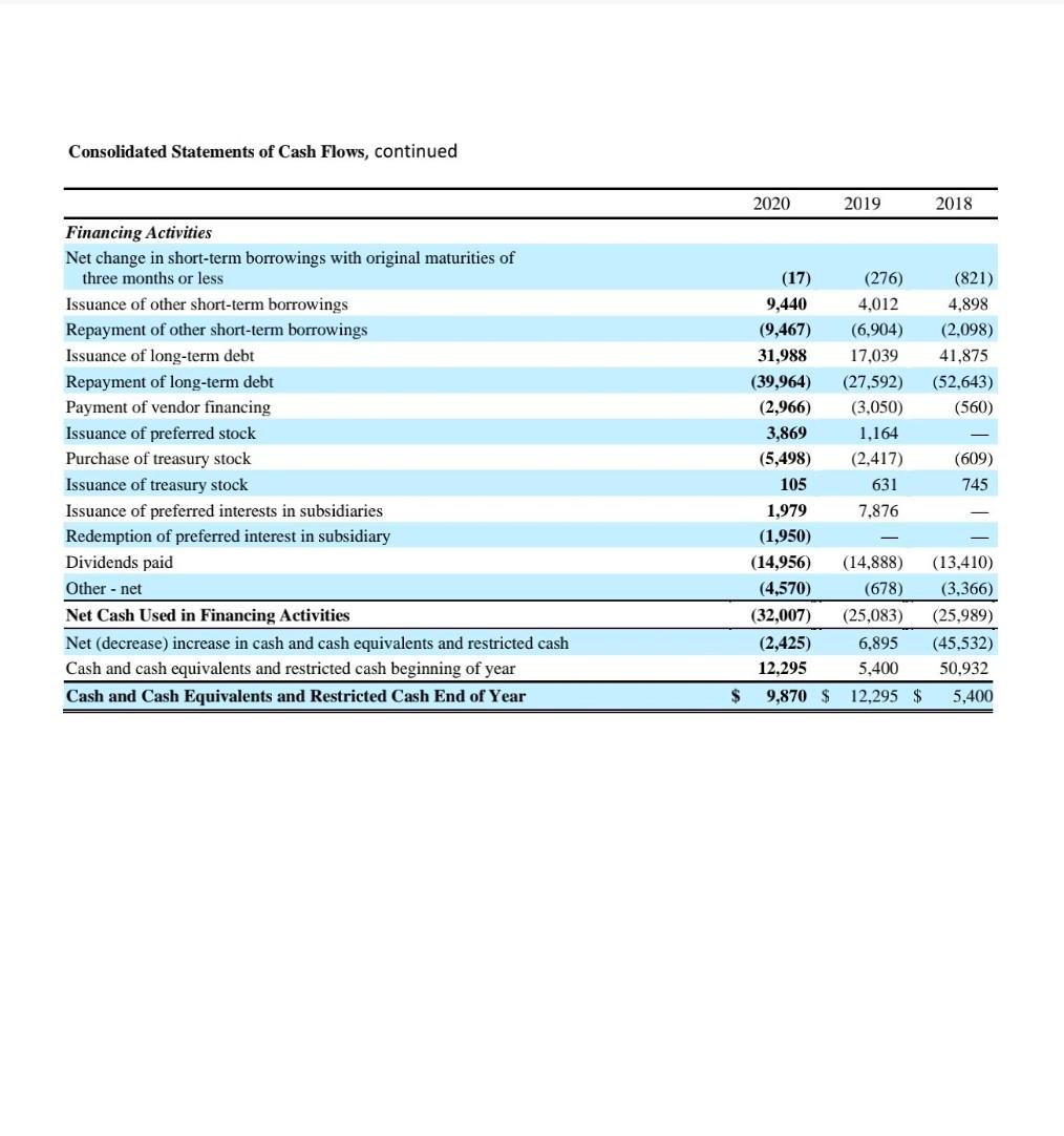 What is AT&T's Z-Score in 2020? 3.28 0.72 O 0.71 O 0.63