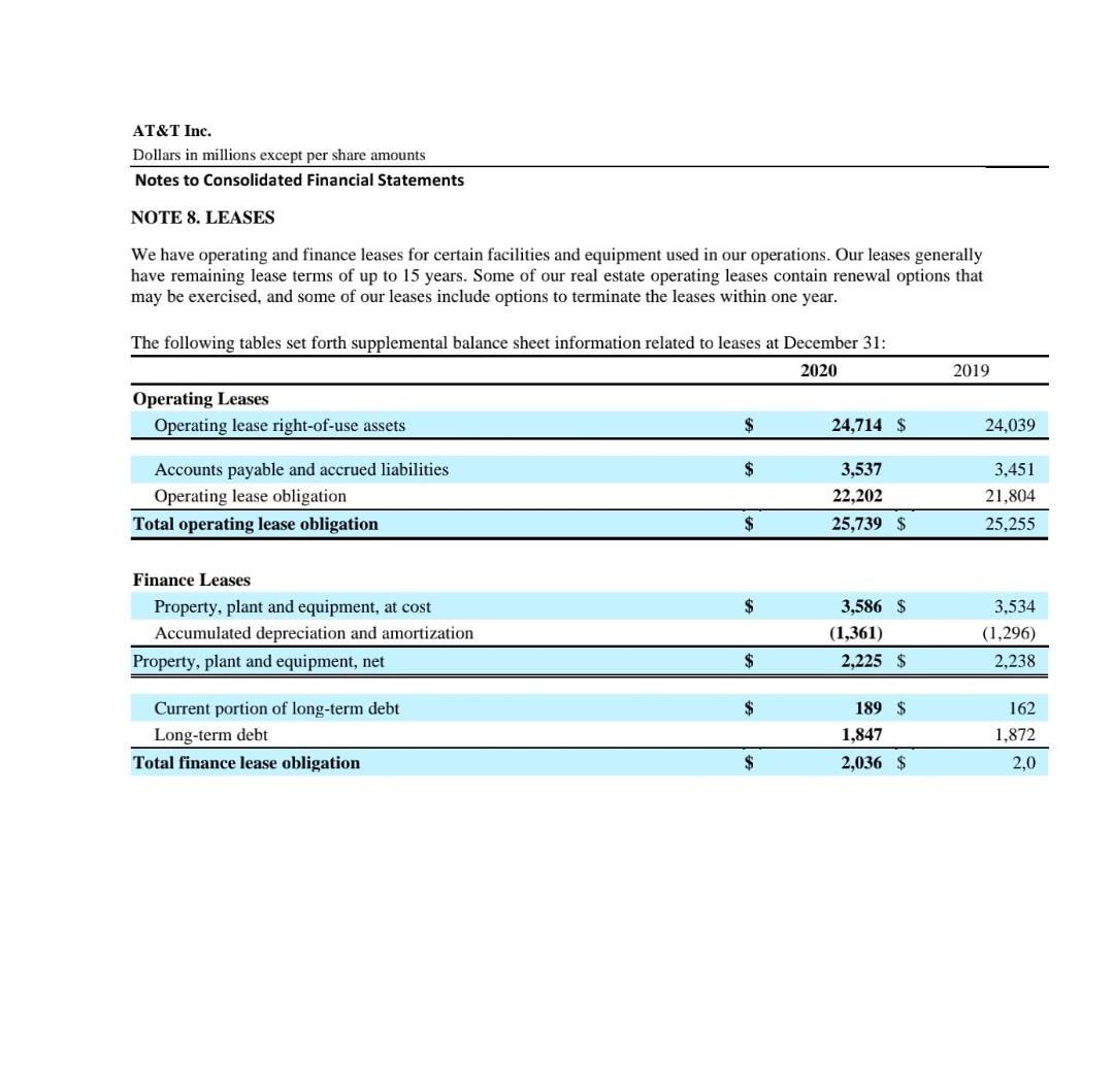 3 pts AT&T Inc. Dollars in millions except per share amounts Consolidated