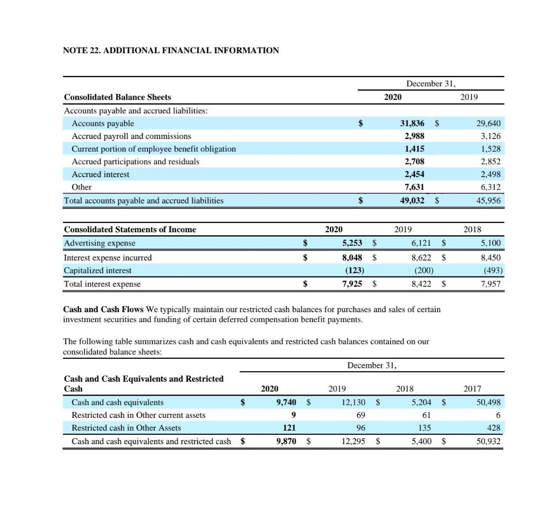 Cost of revenues Equipment Broadcast, programming and operations Other cost of revenues