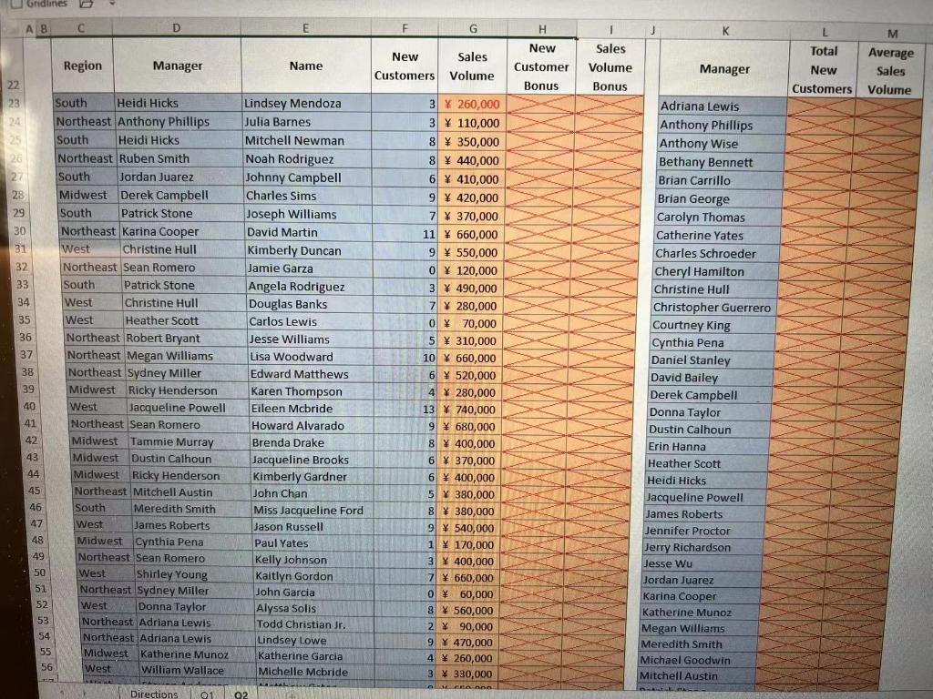 The table below shows the sales data for all the salespeople