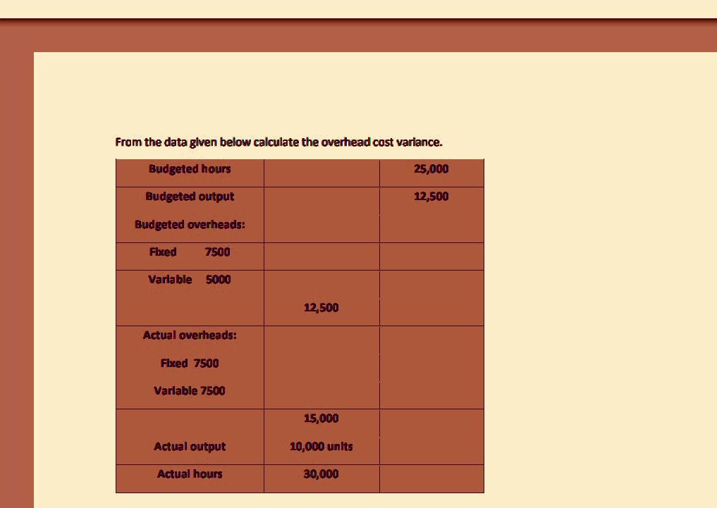 please give correct Answer i will give you vote according to your