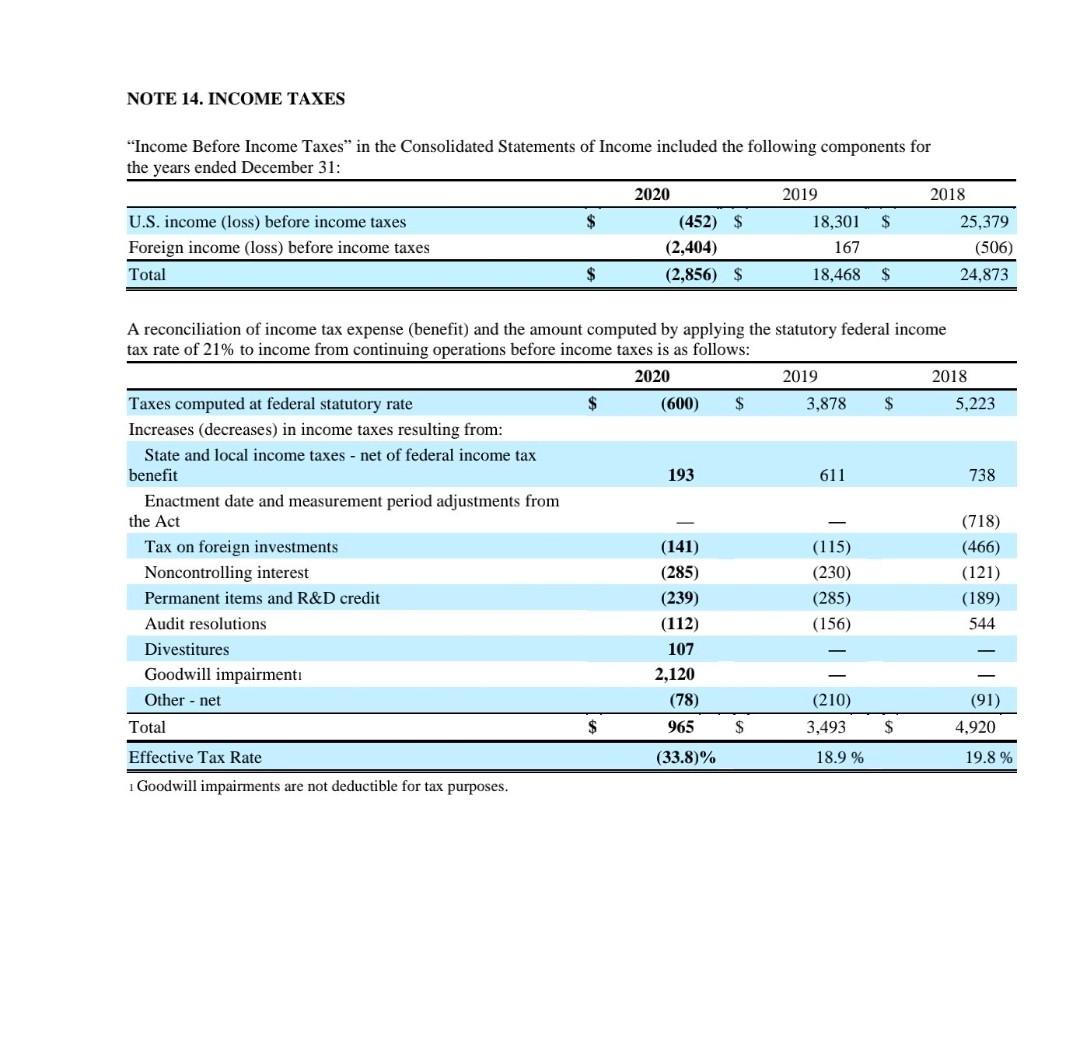 programming and operations Other cost of revenues (exclusive of depreciation and amortization
