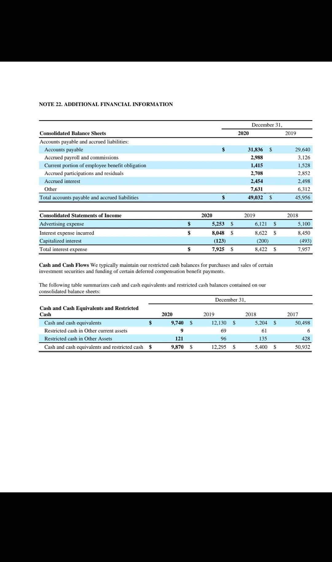 shown separately below) Selling, general and administrative Asset impairments and abandonments Depreciation