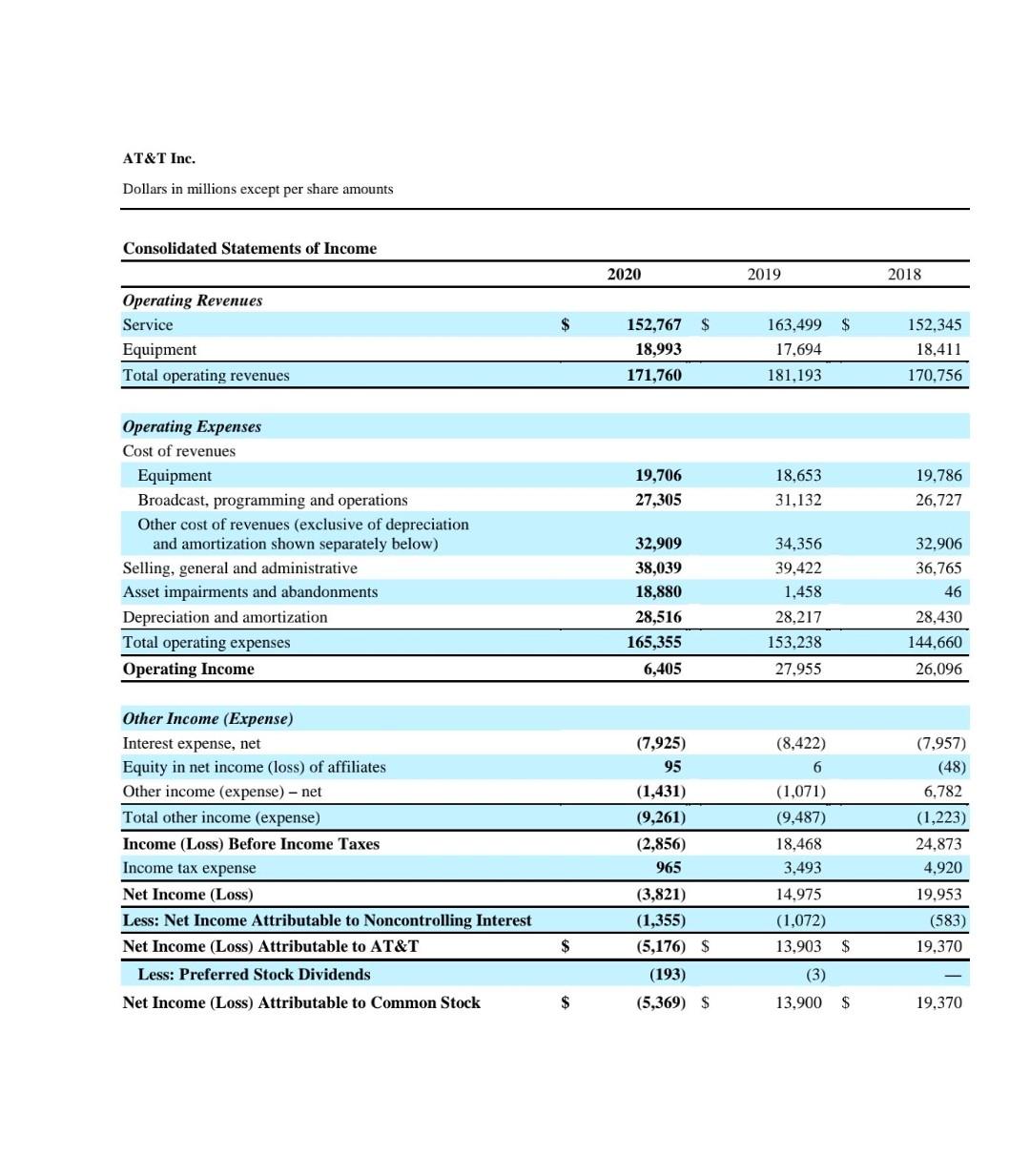 bankruptcy potential in both the short and long-term O AT&T is healthy