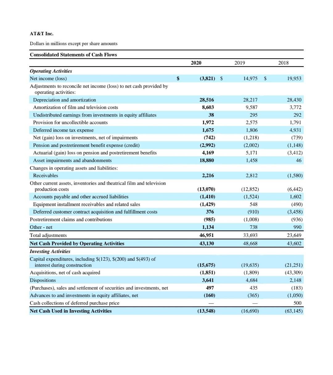 in the short-term AT&T is in the gray area company is exposed