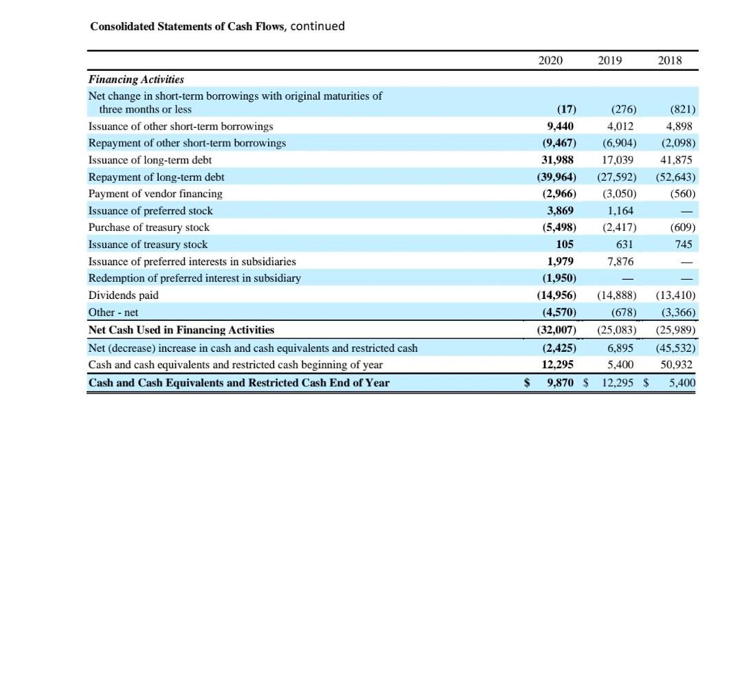 to some risk of bankruptcy W... Other Bookmark Question 10 3 pts
