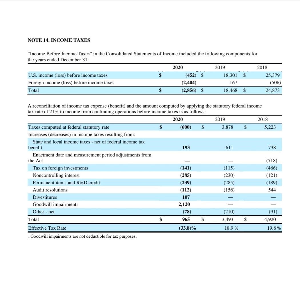 for AT&T and the following information from DISH, a competitor of AT&T,