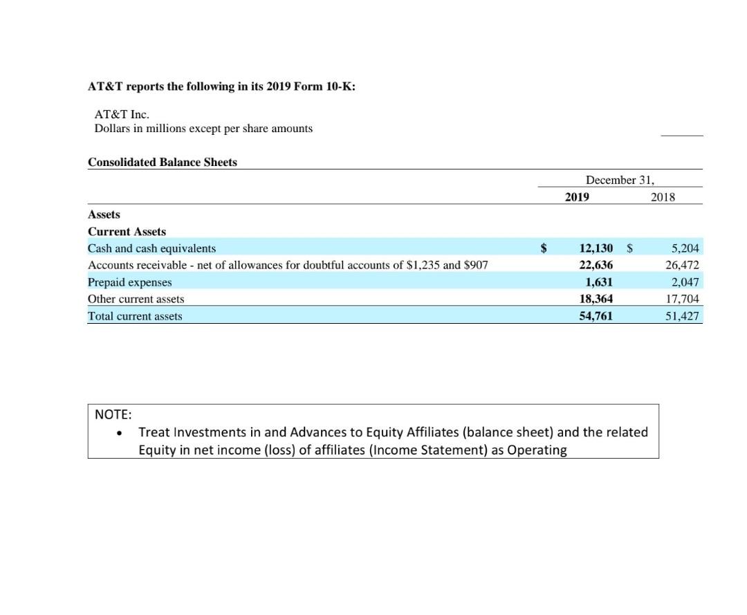 13.9% NOAT 0.62 Times Interest 3.74 Earned EBITDA Coverage 4.51 ratio Free