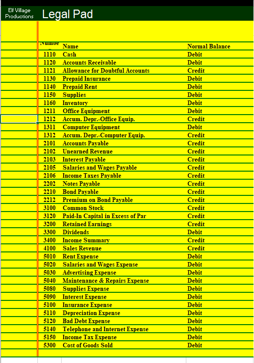 create a general journal, general ledger, unadjusted trial balance, adjusted trial balance,