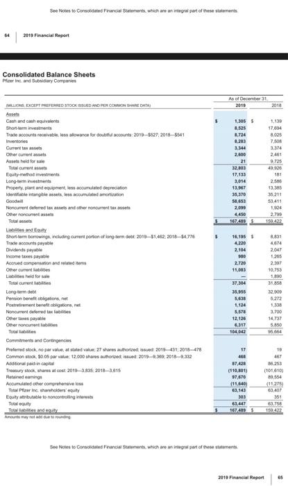 reported for goodwill as of 12/31/2019? 2. When does a company record