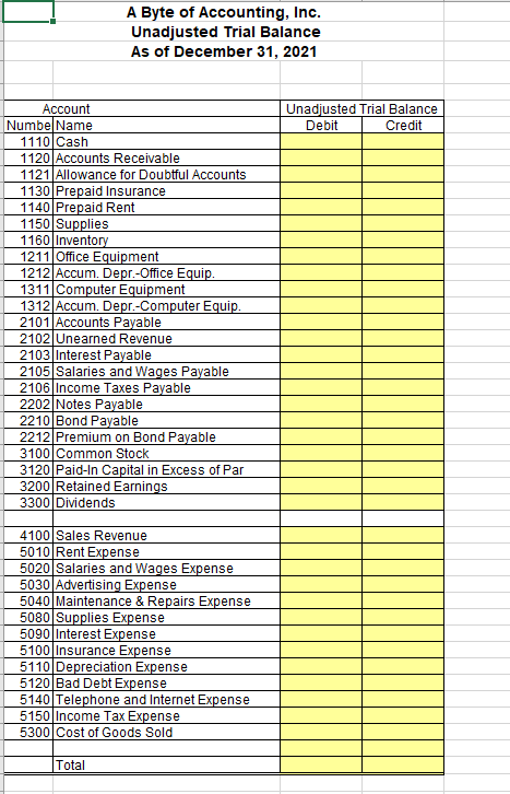 3200 Retained Earnings 3300 Dividends 3400 Income Summary 4100 Sales Revenue 5010