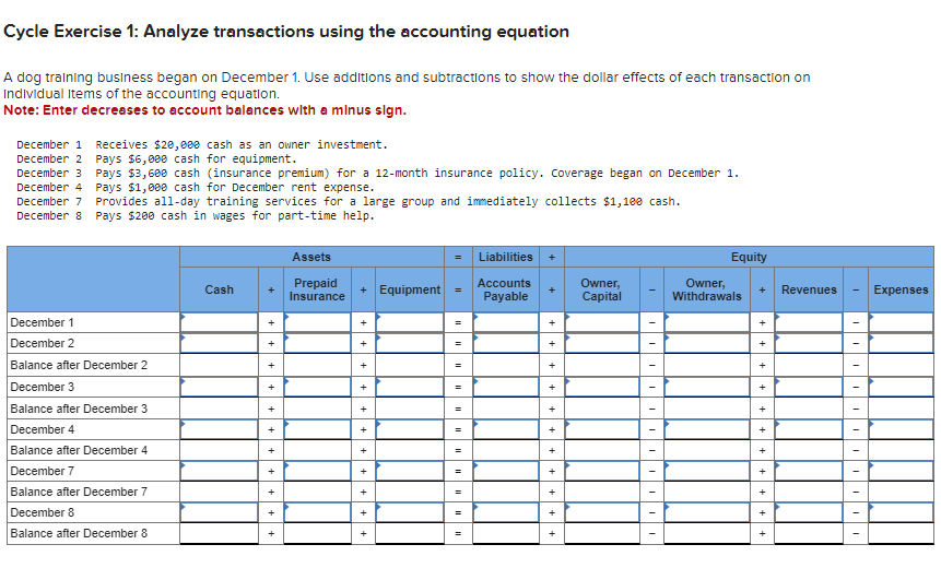  Cycle Exercise 1: Analyze transactions using the accounting equation A dog