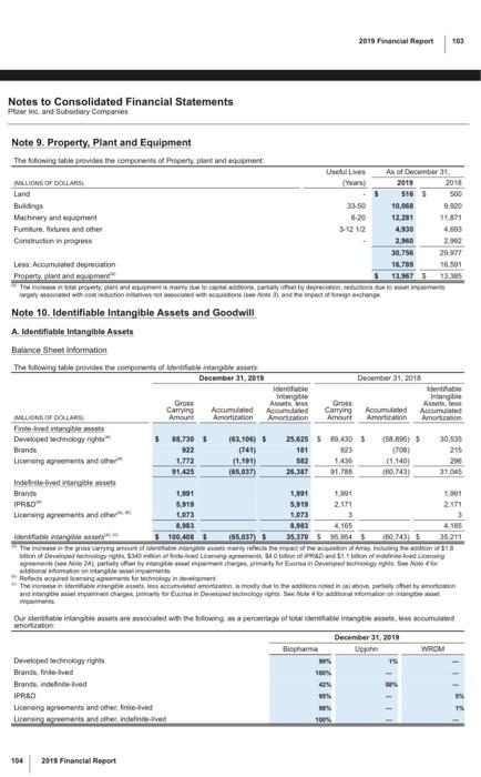 available in the footnotes without research outside of the 10K) 62 2019