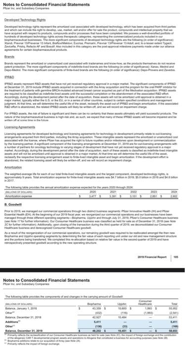 Financial Report Consolidated Statements of Income Pfizer Inc. and Subsidiary Companies (MILLIONS,