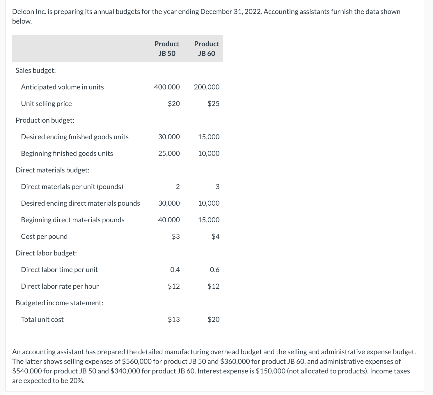 need help please!!! THANK YOU SO MUCH Prepare the direct labor budget