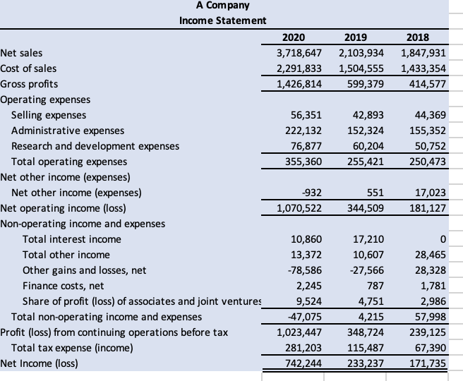1. In the spreadsheet , fill in an appropriate formula for each
