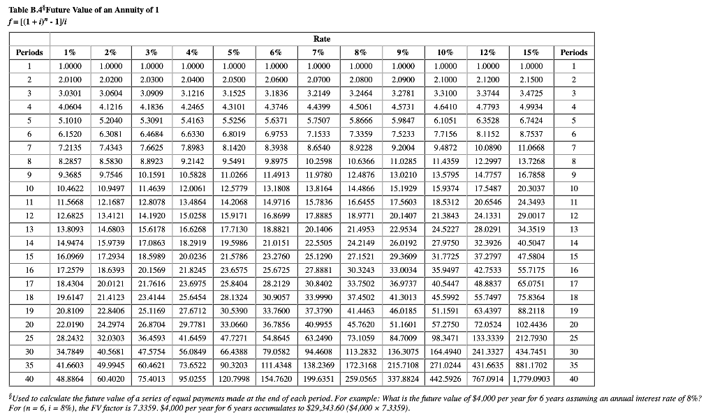 $1) (Use appropriate factor(s) from the tables provided.) Alternative 1: Keep the