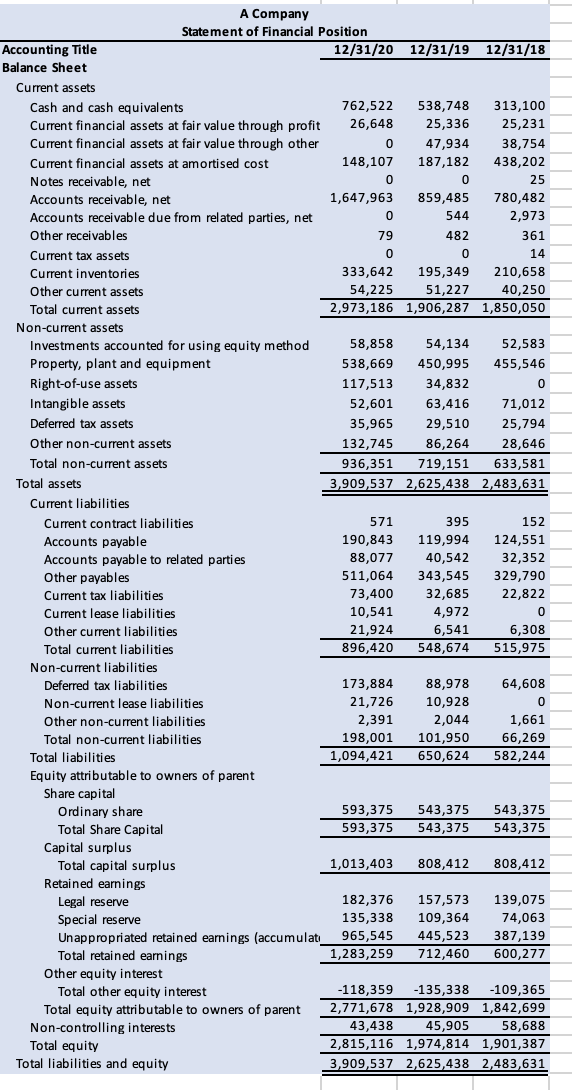 cell showing FORMULA and answer the questions. 2019 2,103,934 1,504,555 599,379 2018