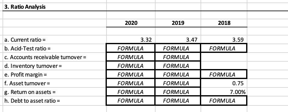 Company Income Statement 2020 Net sales 3,718,647 Cost of sales 2,291,833 Gross