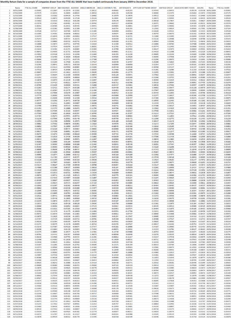 Question no 1) Choose any five securities at random and determine