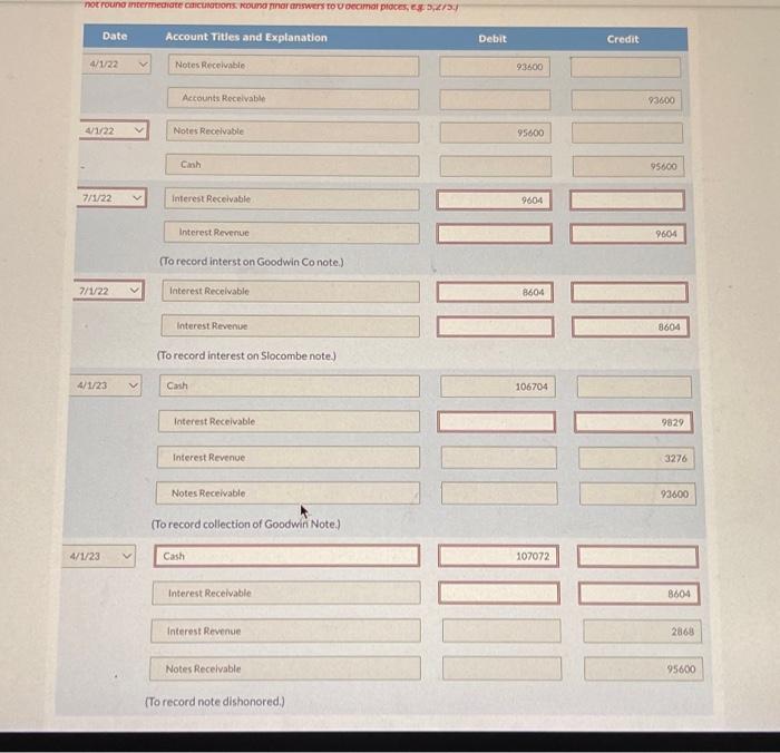 of $96,800 at March 31,2022 Credit terms are 2/10,n/30. At March 31,