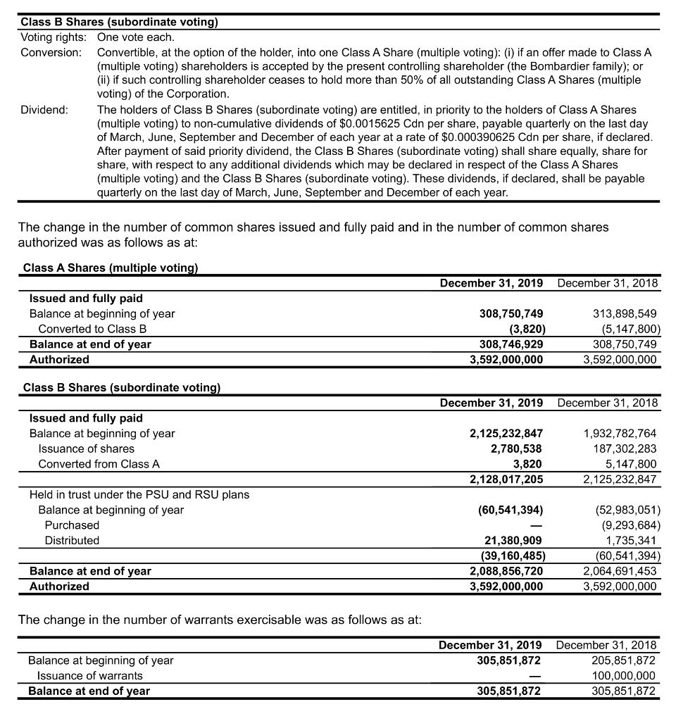 outstanding? How many classes of preferred shares does the company issue, and