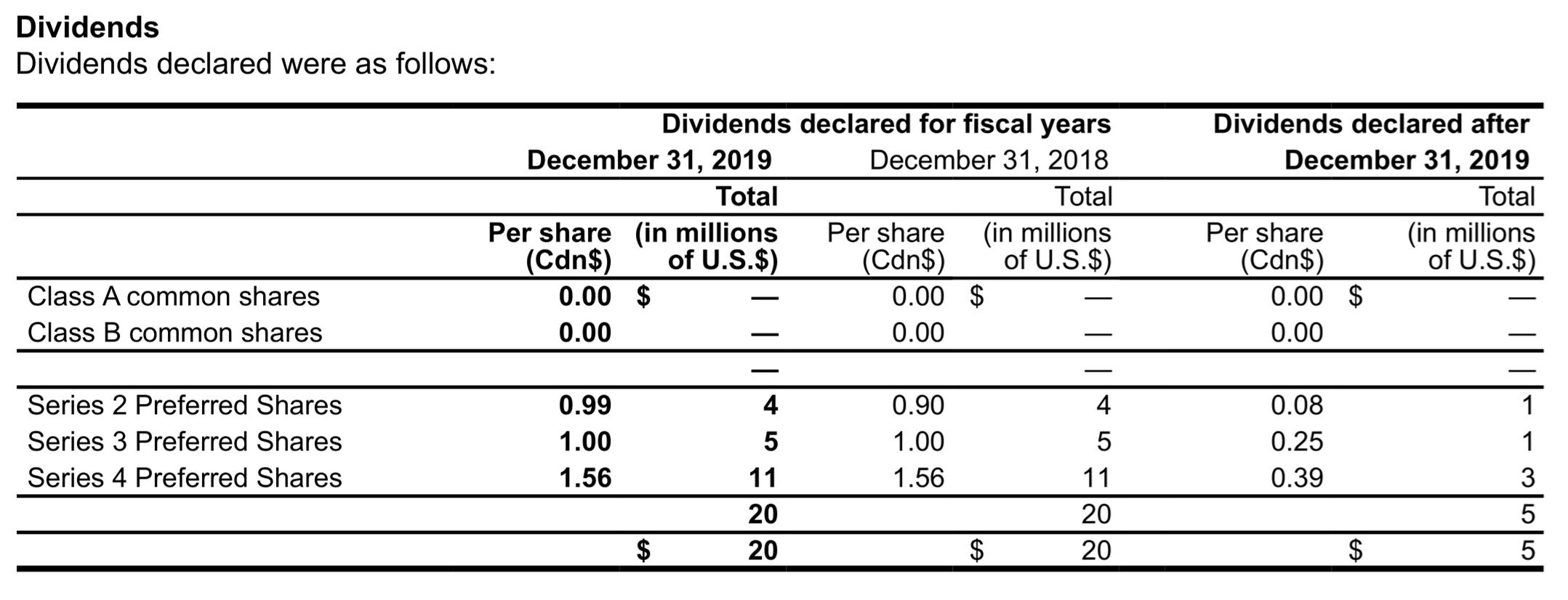 what are the balances in dollar at the year-end? b) What is