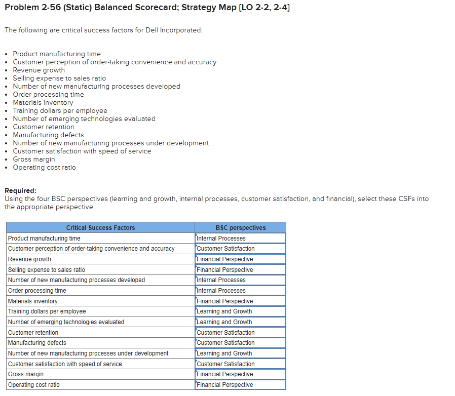 TRYING TO DOUBLE CHECK PLS HELP Problem 2-56 (Static) Balanced Scorecard;