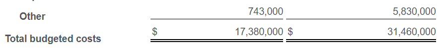 the nearest cent.) [=Budgetedmanufacturingoverheadrate1= (Click the icon to view the additional information.)