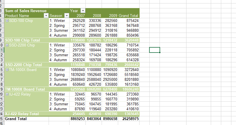 hour from now This is part 2 Task 3 Questions: Examine the