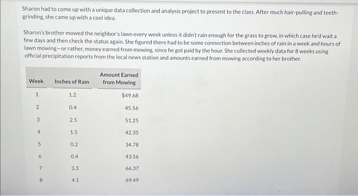 Attempts: 0 of 3 used Sharon had to come up with a