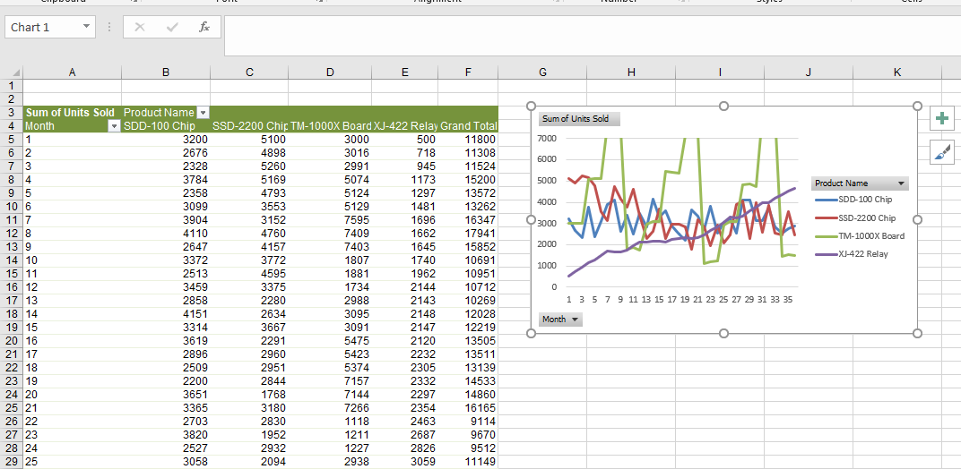 report to determine if seasonality plays a role in your products' demand.