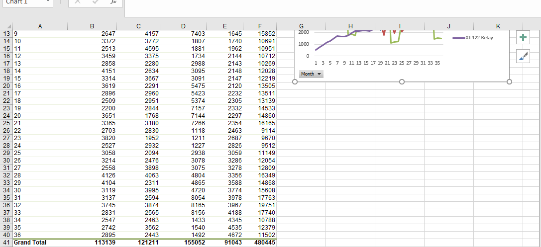 Specifically: 3. Does seasonality play a role in the demand of any