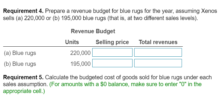 budgeted cost of goods sold for blue rugs under each sales assumption.