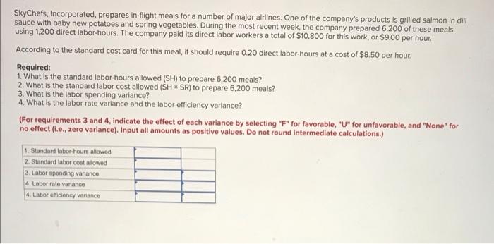 The company also established the following cost formulas for its selling expenses: